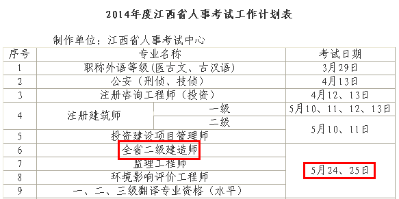 2014年江西二級建造師考試時間為：5月24、25日
