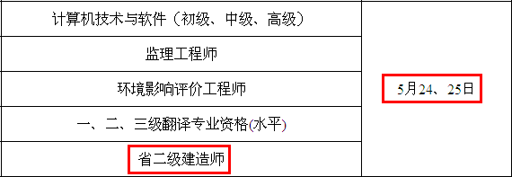 2014年南京二級建造師考試時(shí)間為：5月24、25日