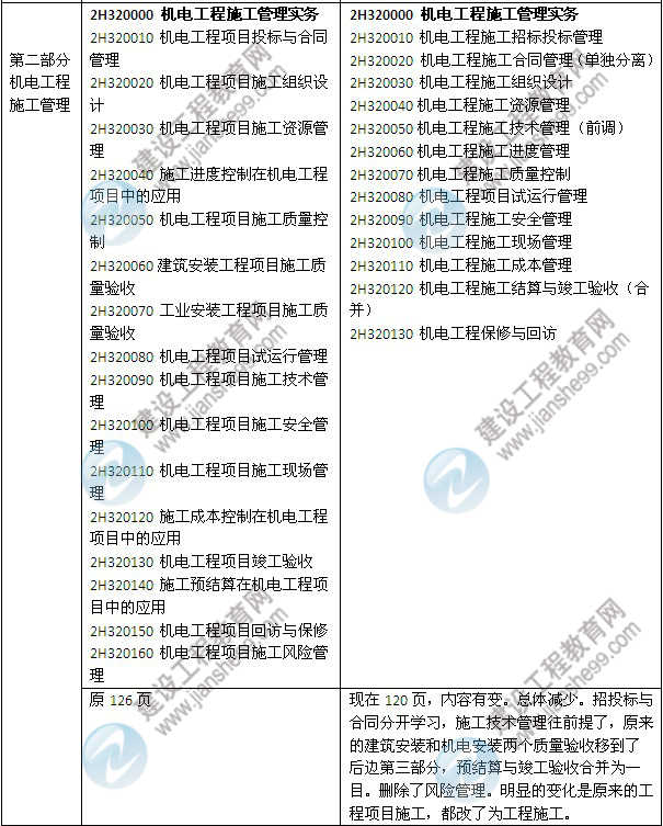 2014年二級建造師《機(jī)電工程》教材新舊對比（第三、四版）
