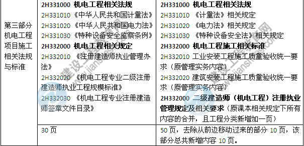 2014年二級建造師《機(jī)電工程》教材新舊對比（第三、四版）