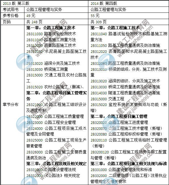 2014年二級(jí)建造師《公路工程》教材新舊對(duì)比（第三、四版）