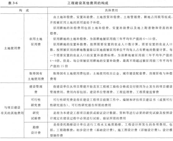建設(shè)其他費(fèi)的組成