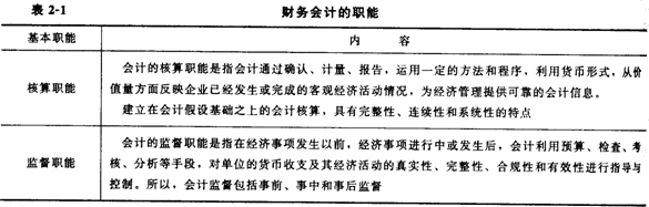 財務(wù)會計的職能