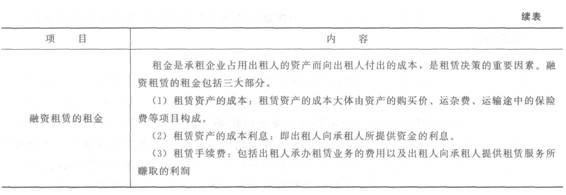 融資租賃
