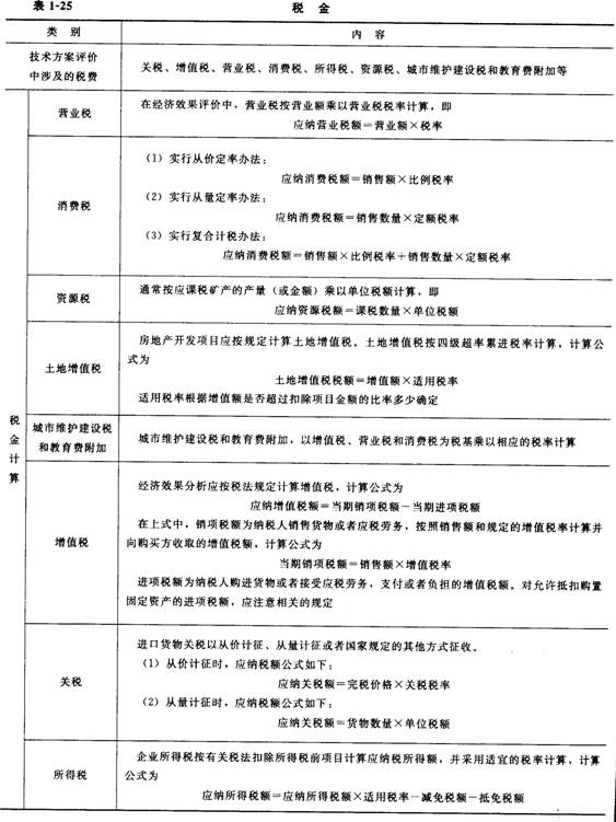 技術(shù)方案現(xiàn)金流量表構(gòu)成要素