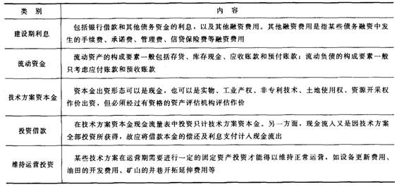 技術(shù)方案現(xiàn)金流量表的構(gòu)成要素