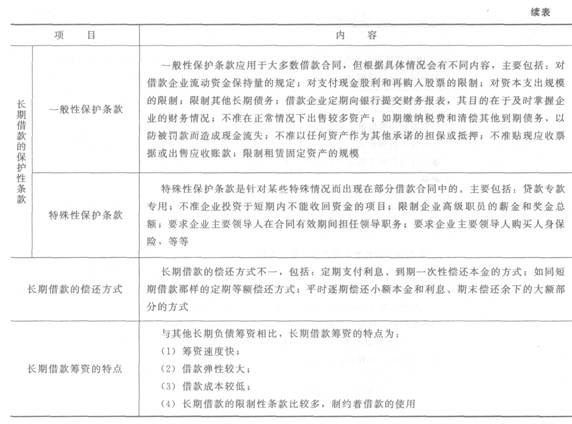 長(zhǎng)期籌資的特點(diǎn)和方式