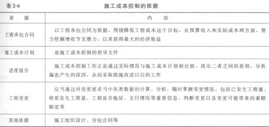 施工成本控制的依據(jù)
