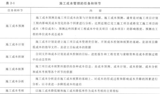 施工成本管理的任務(wù)
