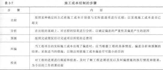 施工成本控制的步驟