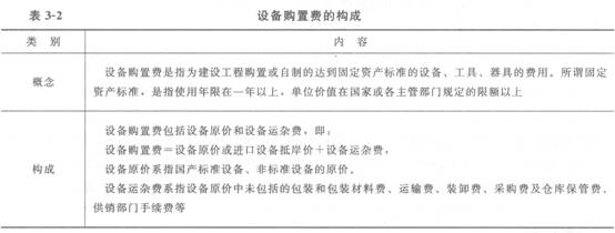 設(shè)備及工器具購置費(fèi)的組成