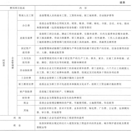 建筑安裝工程費(fèi)用項(xiàng)目的組成