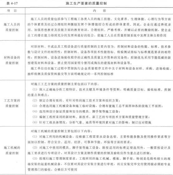 施工生產(chǎn)要素的質(zhì)量控制