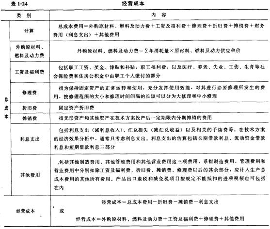 技術(shù)方案現(xiàn)金流量表構(gòu)成要素