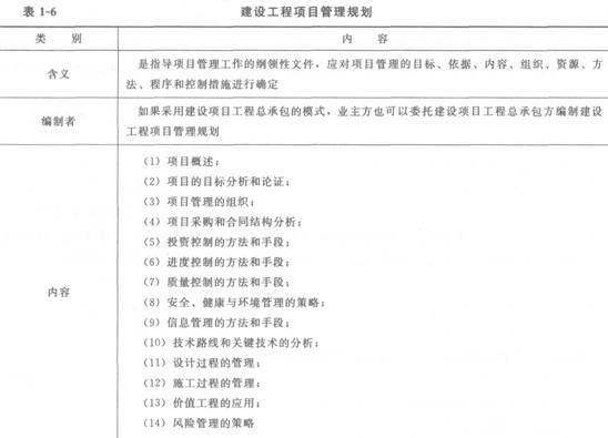 項目管理規(guī)劃的內(nèi)容