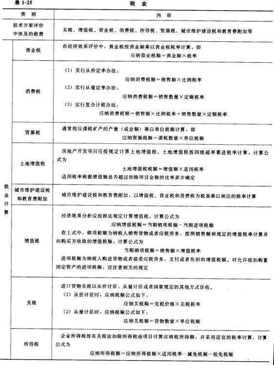 技術(shù)方案現(xiàn)金流量表構(gòu)成要素