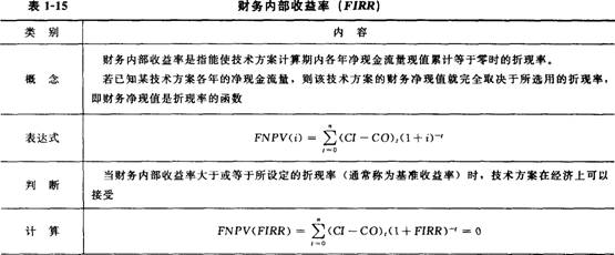 財務(wù)內(nèi)部收益率分析