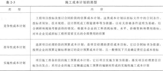 施工成本計(jì)劃的類型