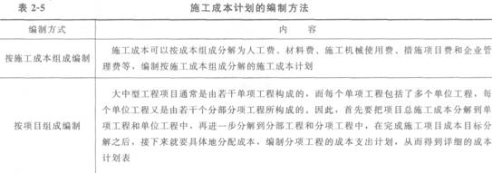 施工成本計劃的編制依據(jù)