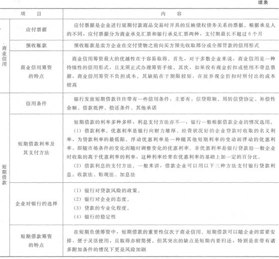 短期籌資的特點(diǎn)和方式