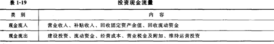 技術(shù)方案現(xiàn)金流量表