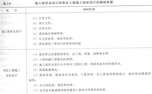 施工組織設(shè)計的編制方法