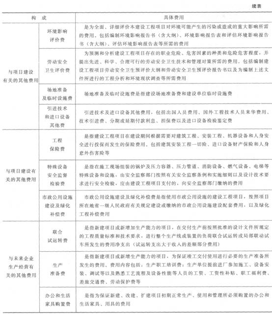 工程建設(shè)其他費(fèi)的組成