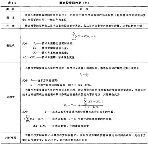 投資回收期分析