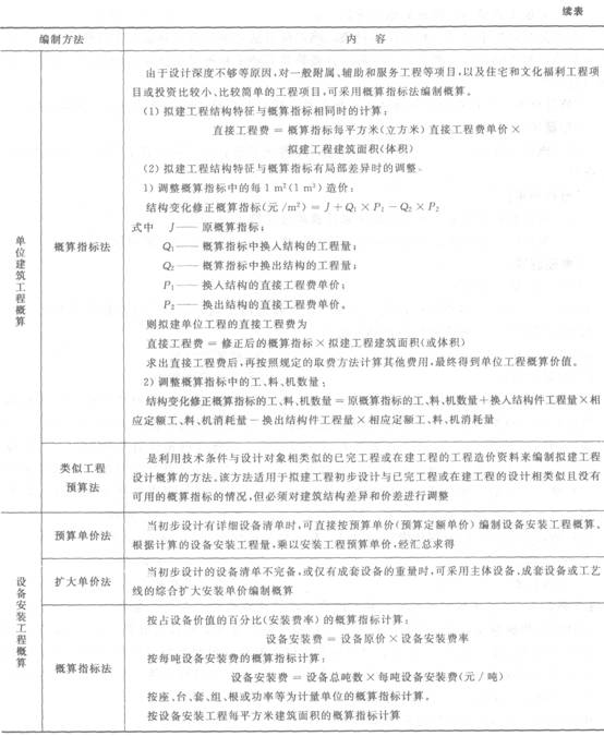 設(shè)計(jì)概算的編制依據(jù)