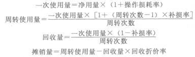 材料消耗定額的編制