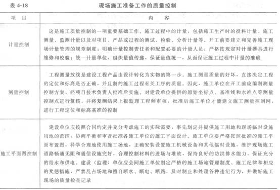 施工準(zhǔn)備工作的質(zhì)量控制