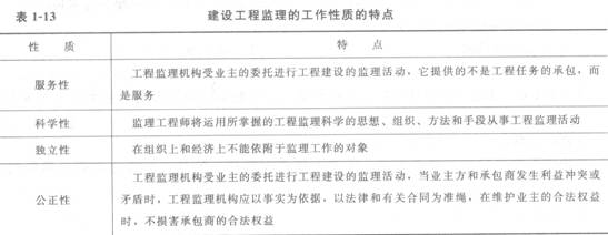 監(jiān)理的工作性質(zhì)
