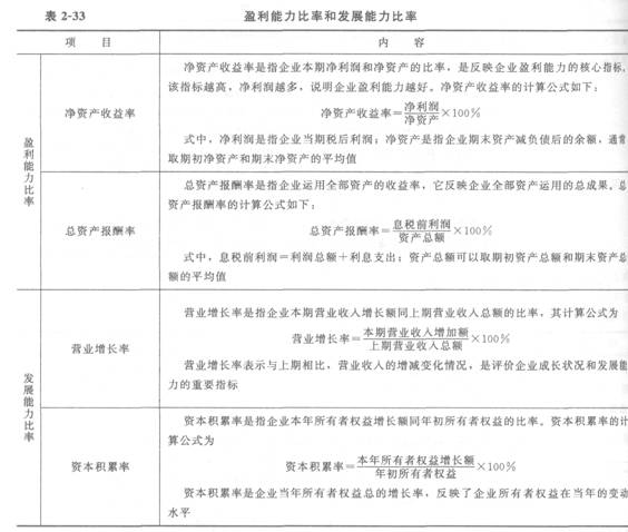 基本財務(wù)比率的計算和分析