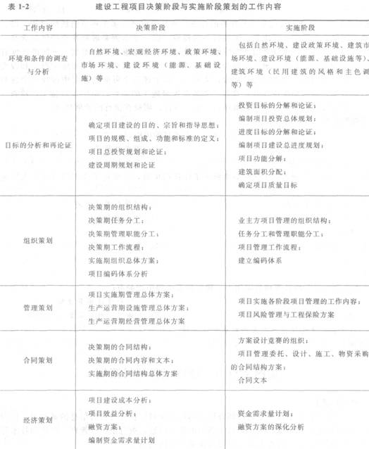 項目實施階段策劃的工作內(nèi)容