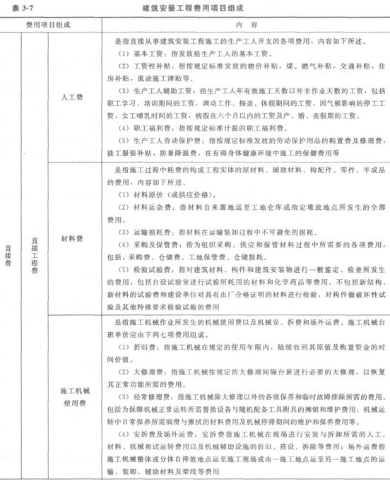 建筑安裝工程費(fèi)用項(xiàng)目的組成