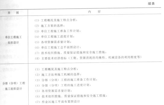 工組織設(shè)計(jì)的內(nèi)容