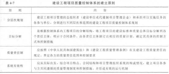 項目質量控制體系的建立和運行