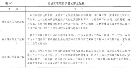 項目質量的形成過程和影響因素分析