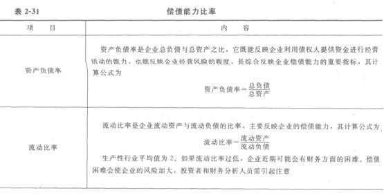 基本財務(wù)比率的計算和分析