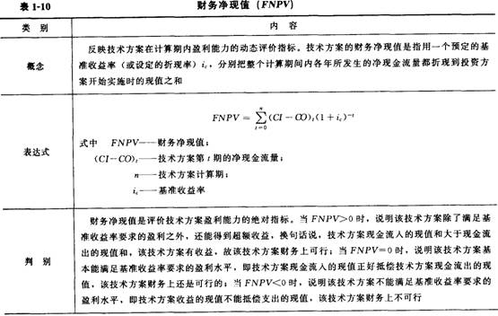財務凈現(xiàn)值分析