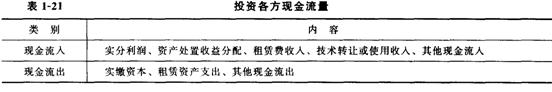 技術(shù)方案現(xiàn)金流量表
