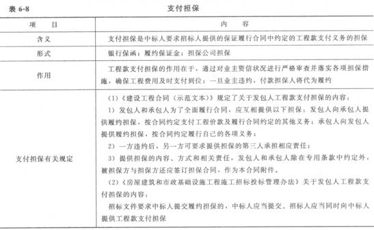 支付擔(dān)保的內(nèi)容