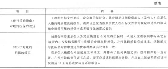 履約擔(dān)保的內(nèi)容