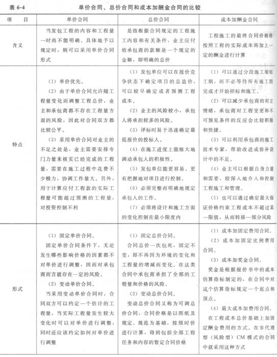 單價(jià)合同的運(yùn)用