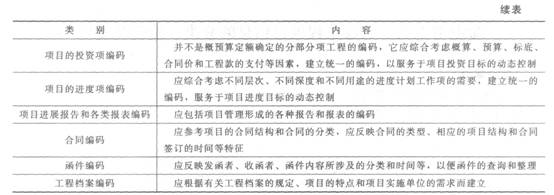 項(xiàng)目信息編碼的方法