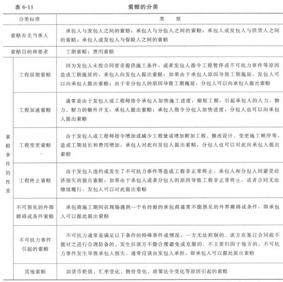 索賠的依據(jù)