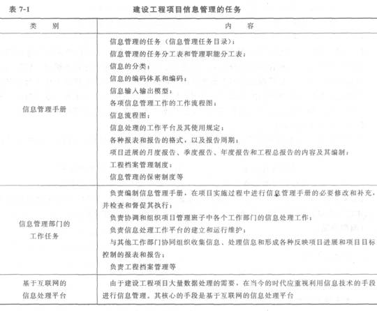 項(xiàng)目信息管理的任務(wù)