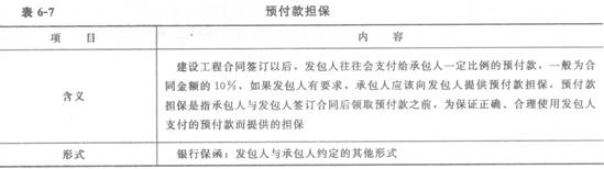 預(yù)付款擔保的內(nèi)容