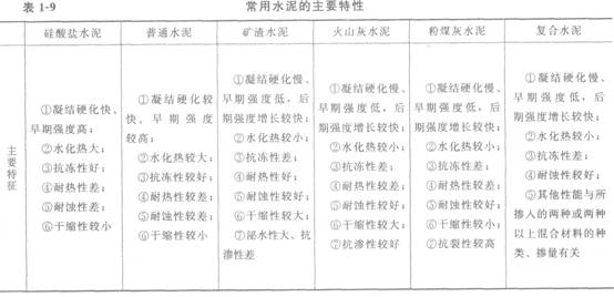 水泥的性能與應(yīng)用