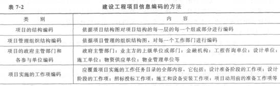 項(xiàng)目信息編碼的方法